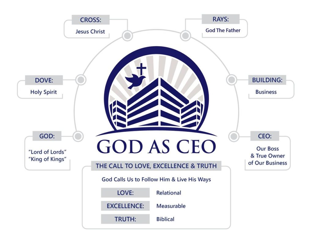 Koware Collaborates with God as CEO