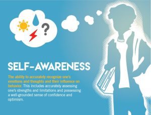 Key Areas for Self-Awareness