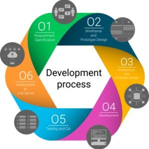Group logo of Project Development